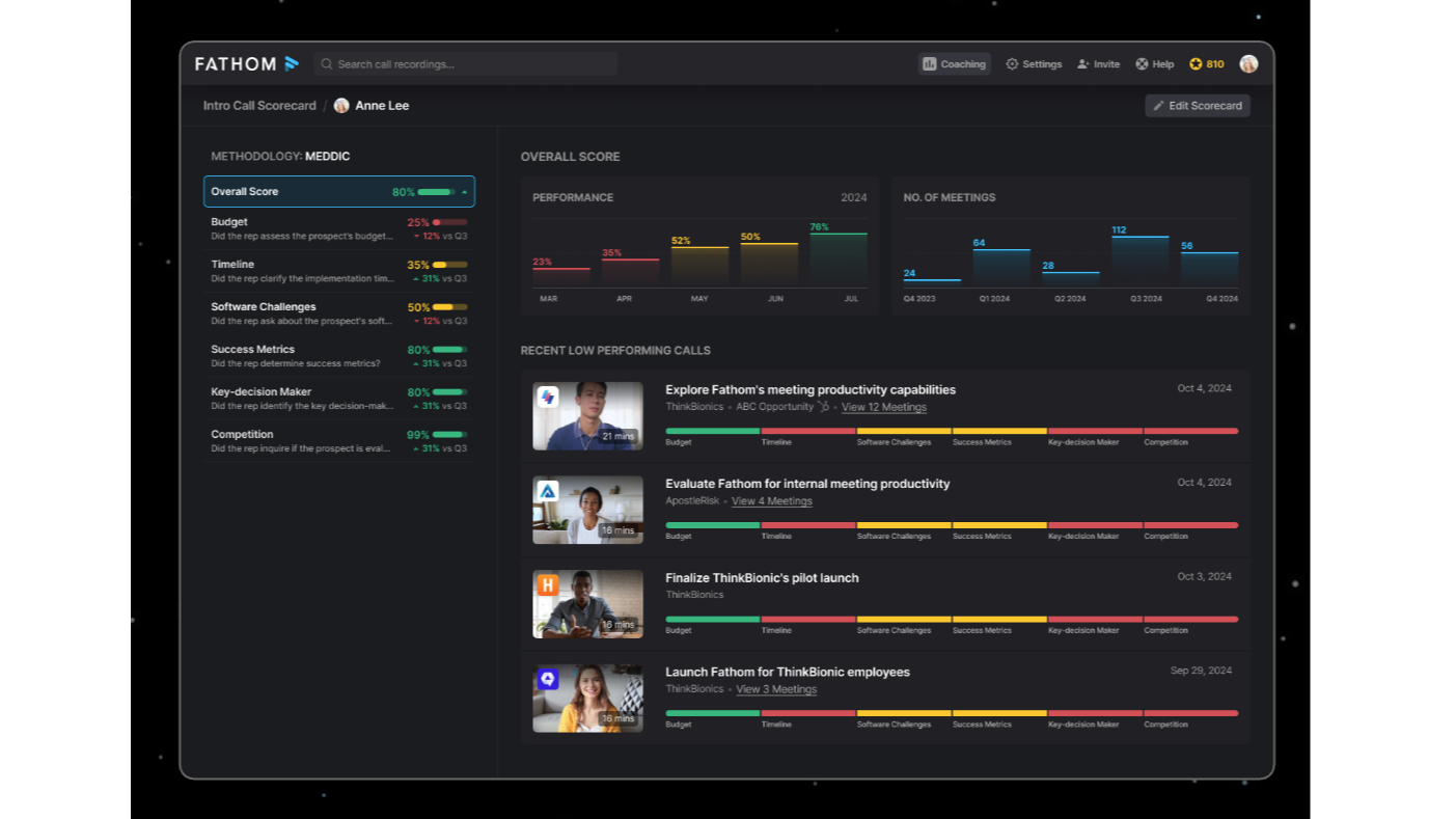 Level up your team’s performance